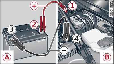 Jump-starting with the battery of another Audi A4: A – Boosting battery, B – Discharged battery